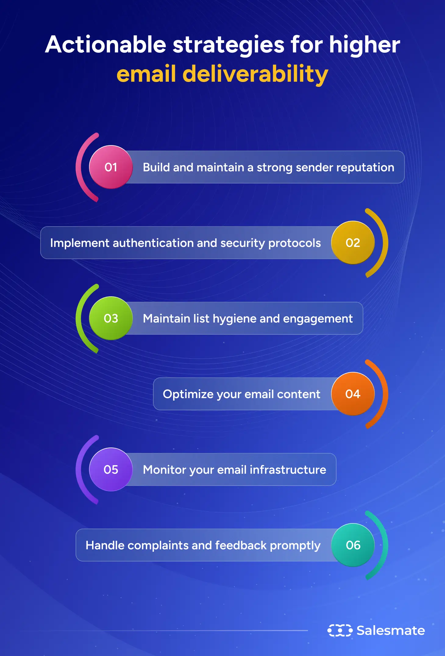 Actionable strategies for higher email deliverability