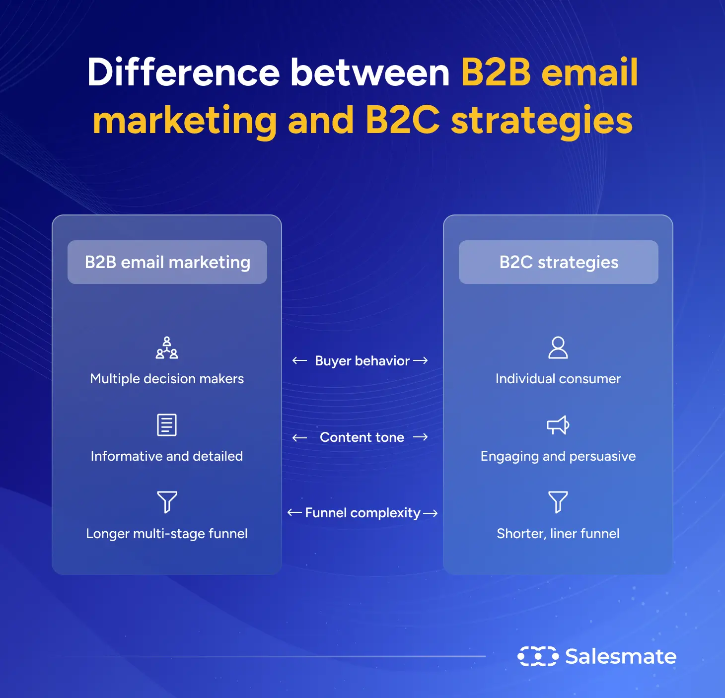 Difference between B2B email marketing and B2C strategies