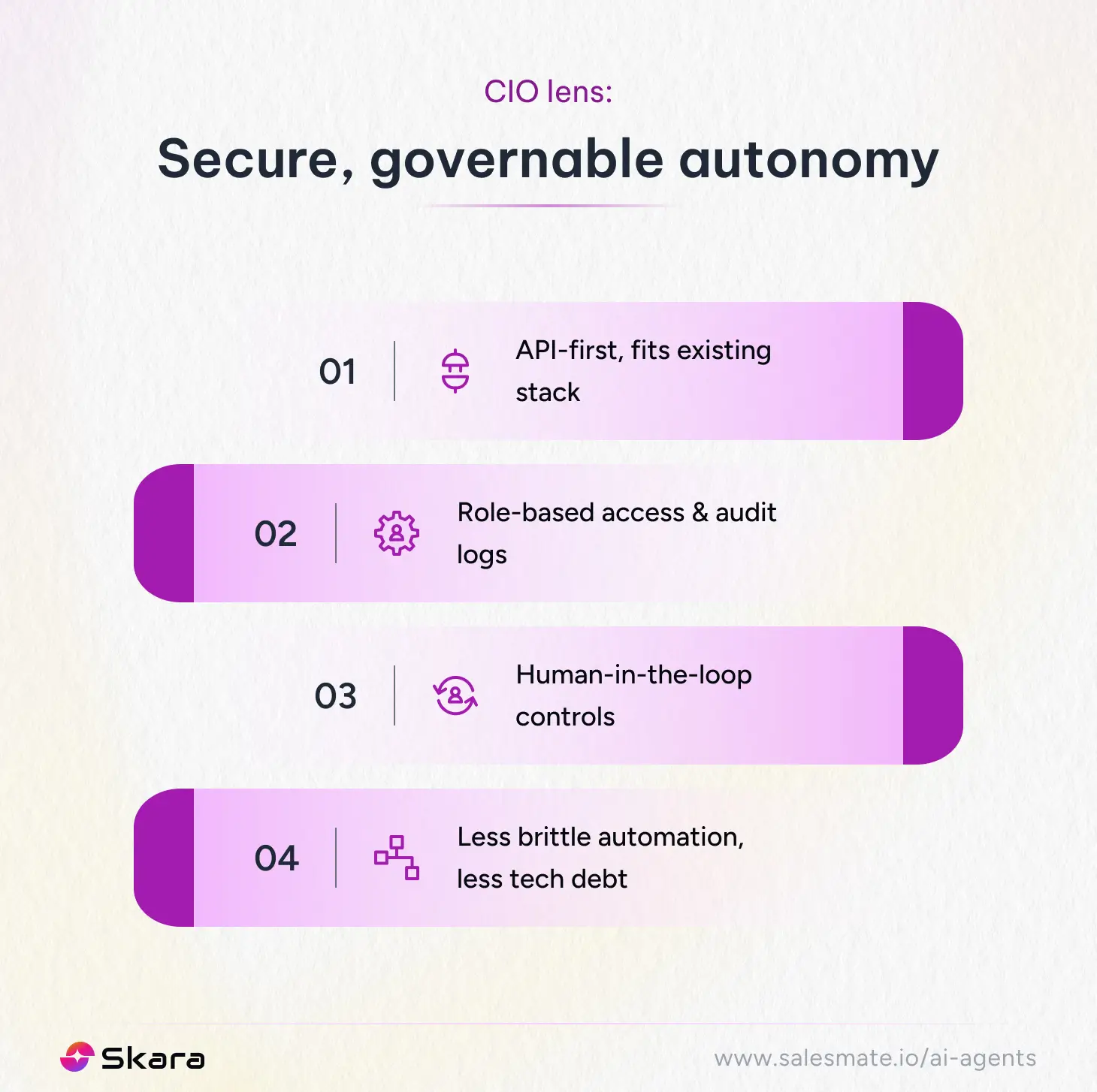 CIO lens: Secure, governable autonomy