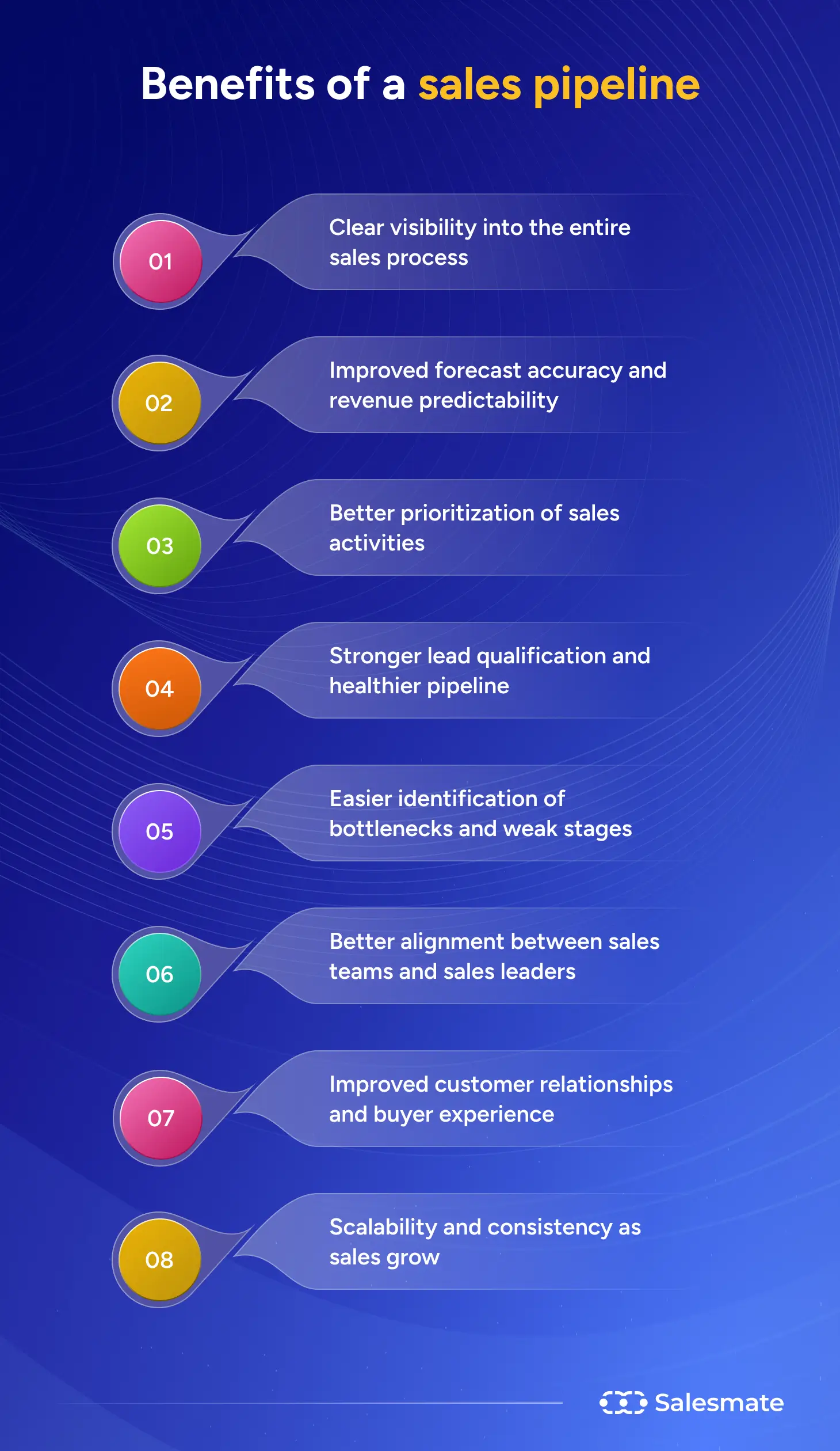 Benefits of a sales pipeline