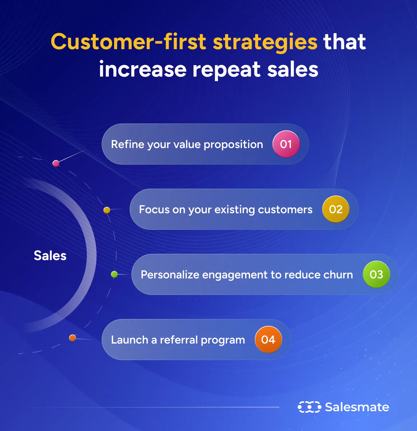 Customer-first strategies that increase repeat sales