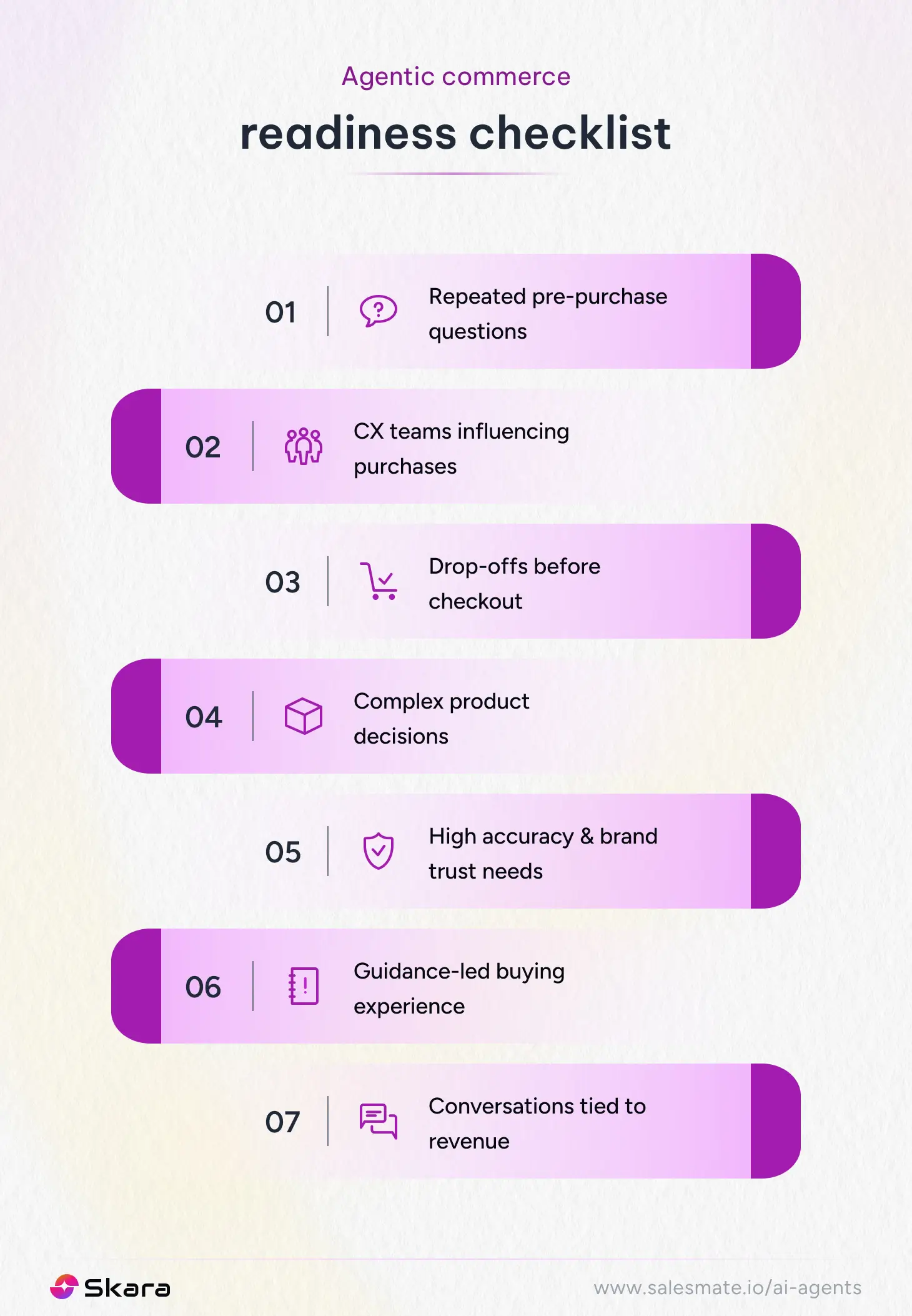 Agentic commerce readiness checklist