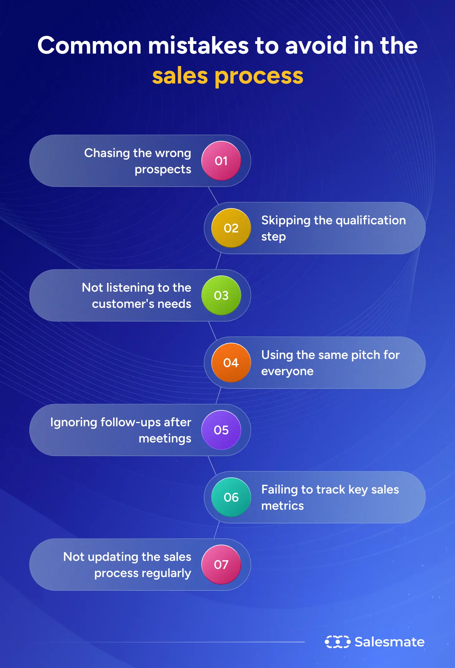 Common mistakes to avoid in sales process