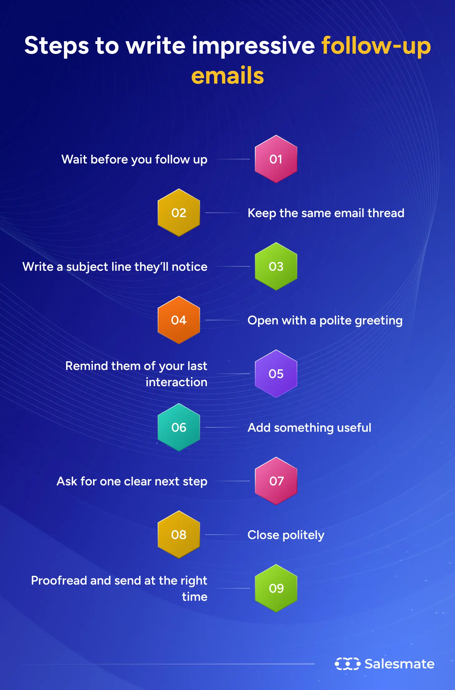 Steps to write impressive follow-up emails