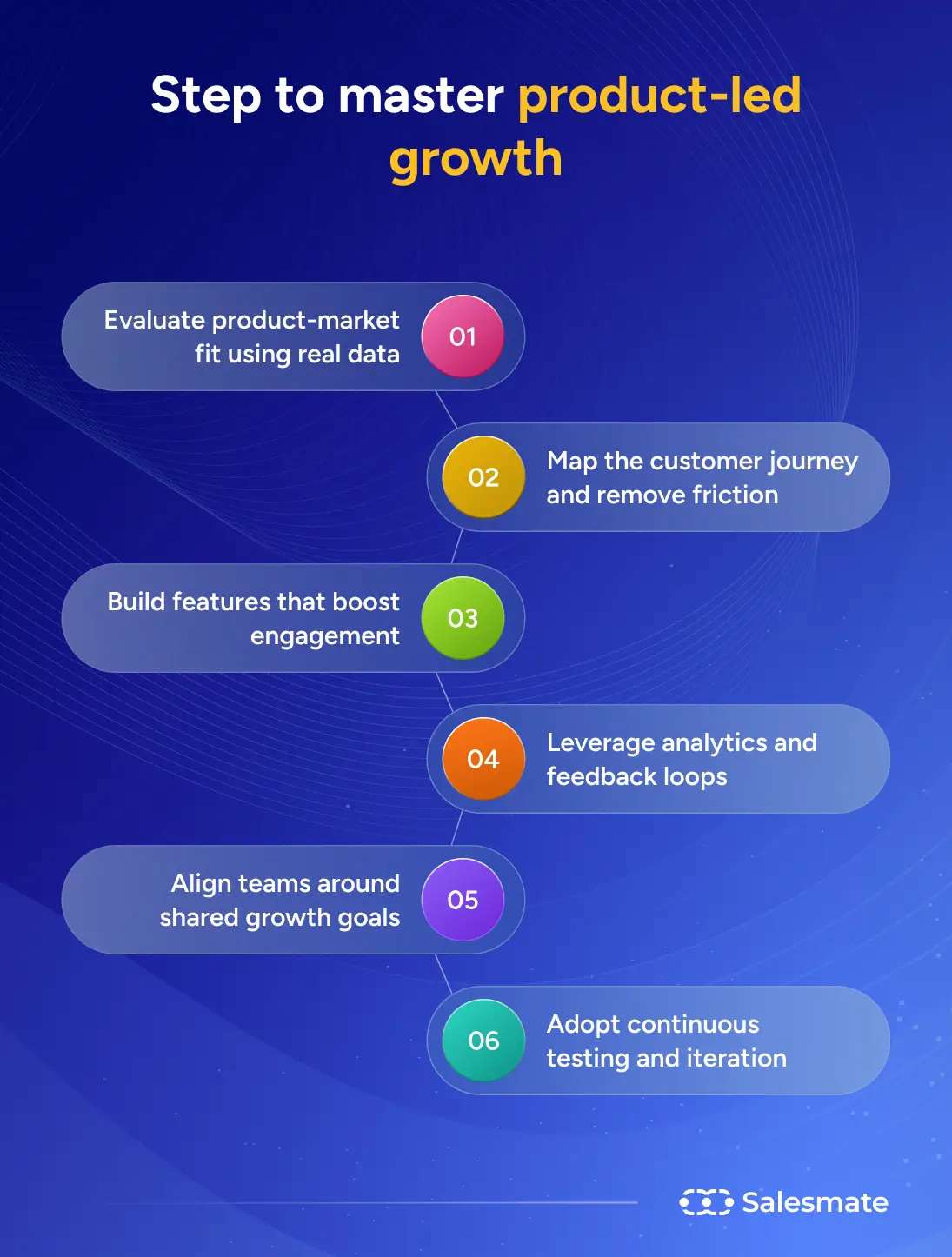 Step to master product-led growth