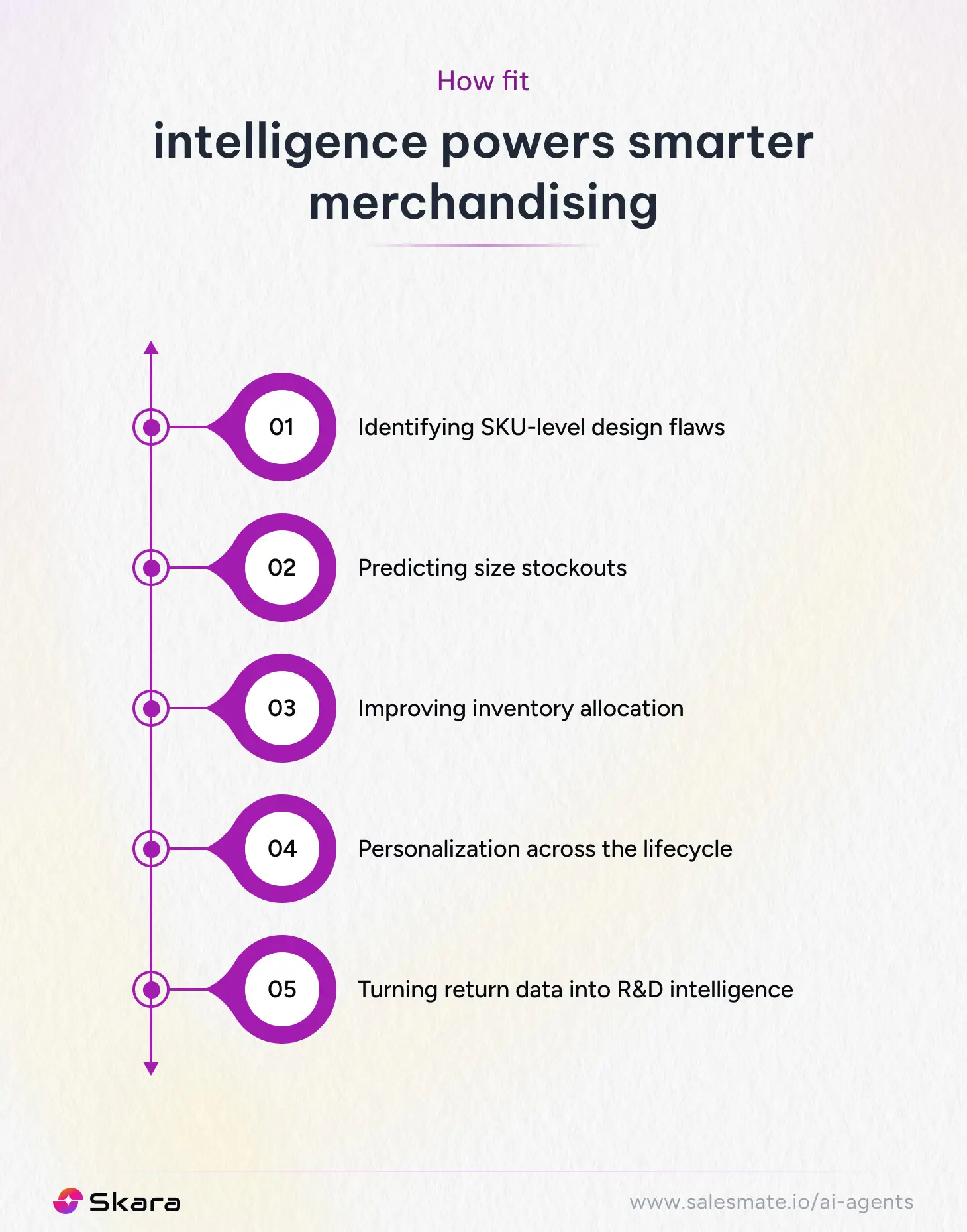 How fit intelligence powers smarter merchandising