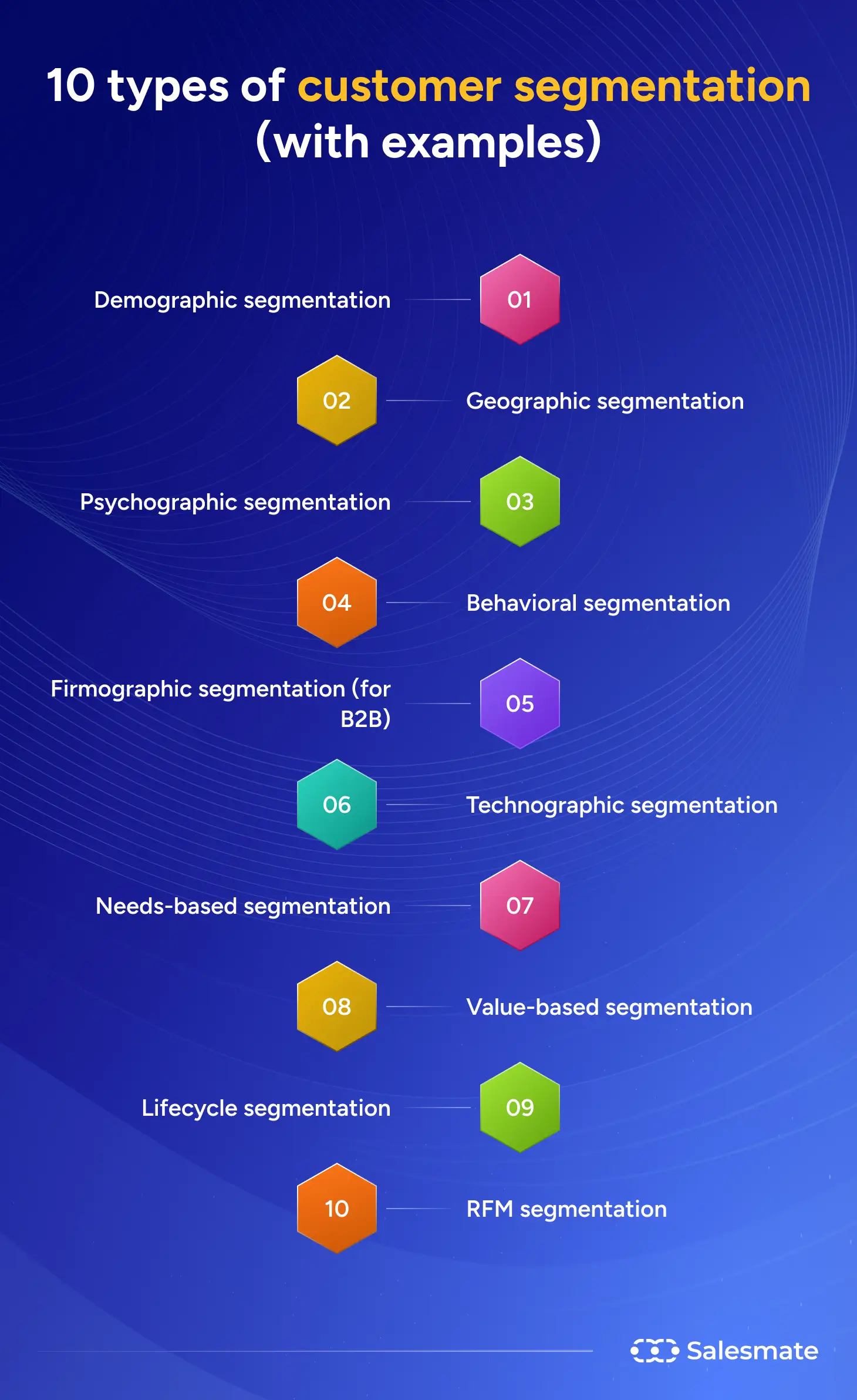 10 types of customer segmentation (with example)