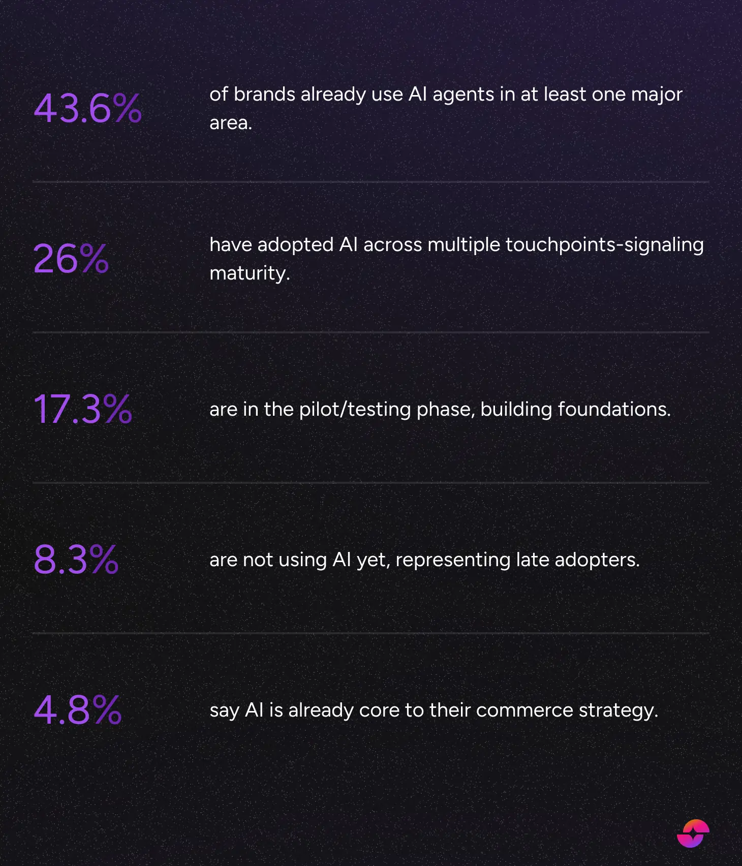 AI Agents in ecommerce report