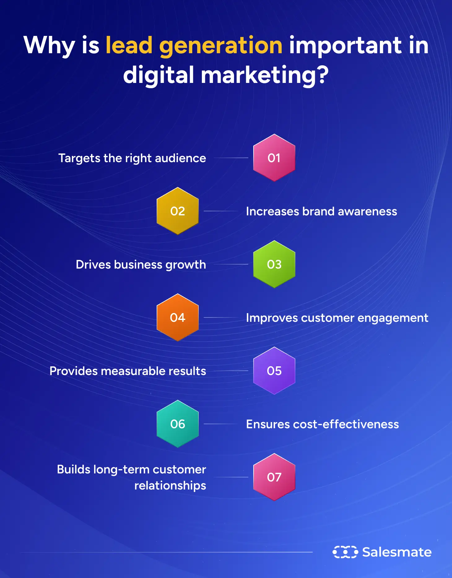 Why is lead generation important in digital marketing?