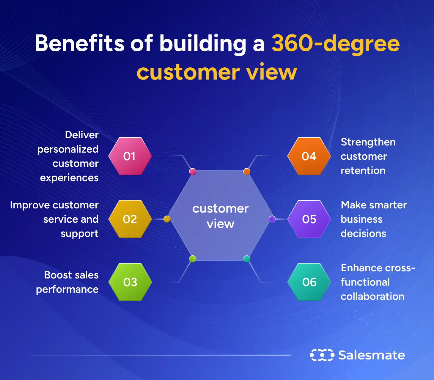 Benefits of building a 360-degree customer view