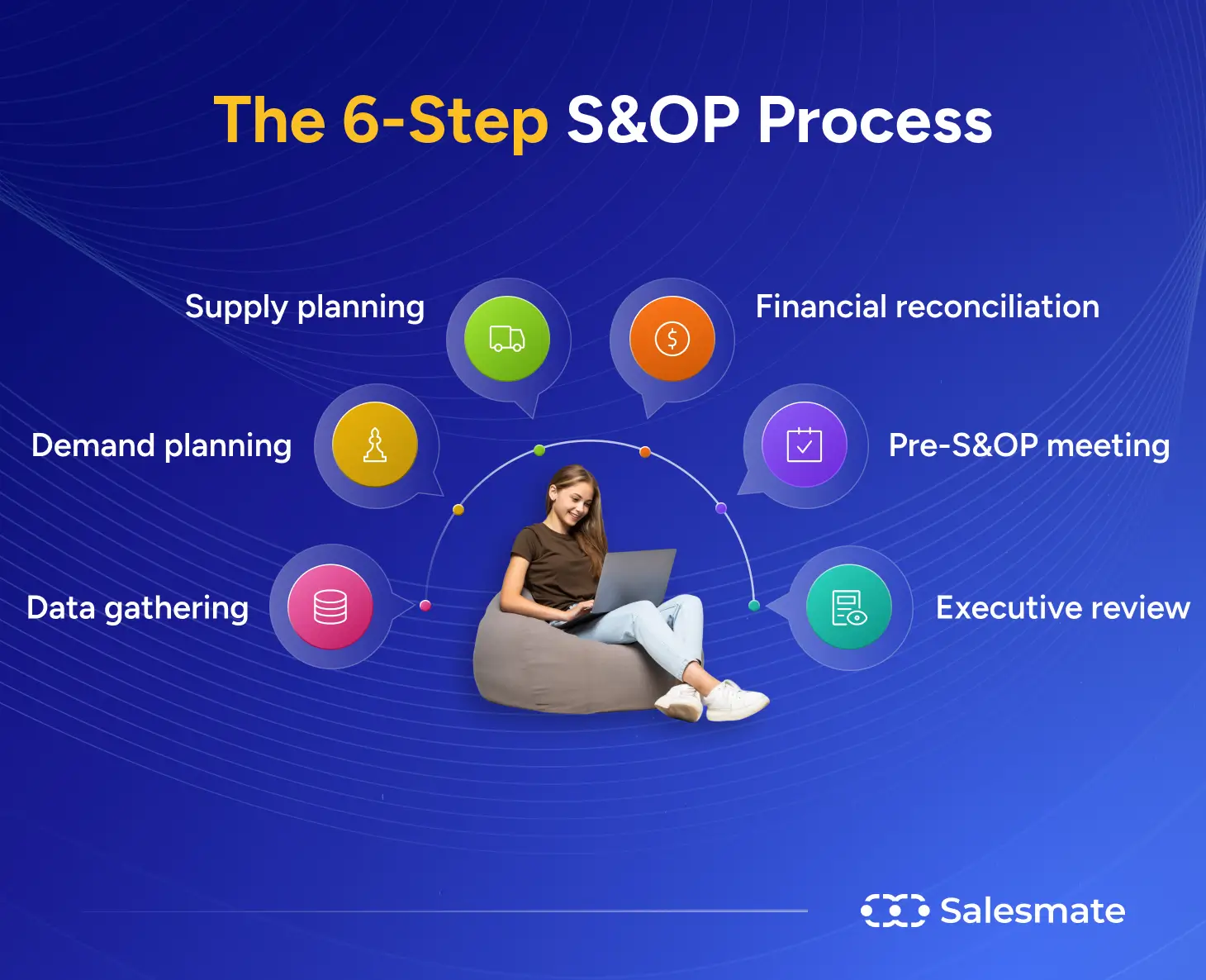 6- Step S&OP Process