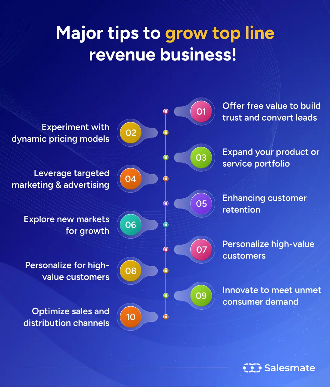 SalesMate