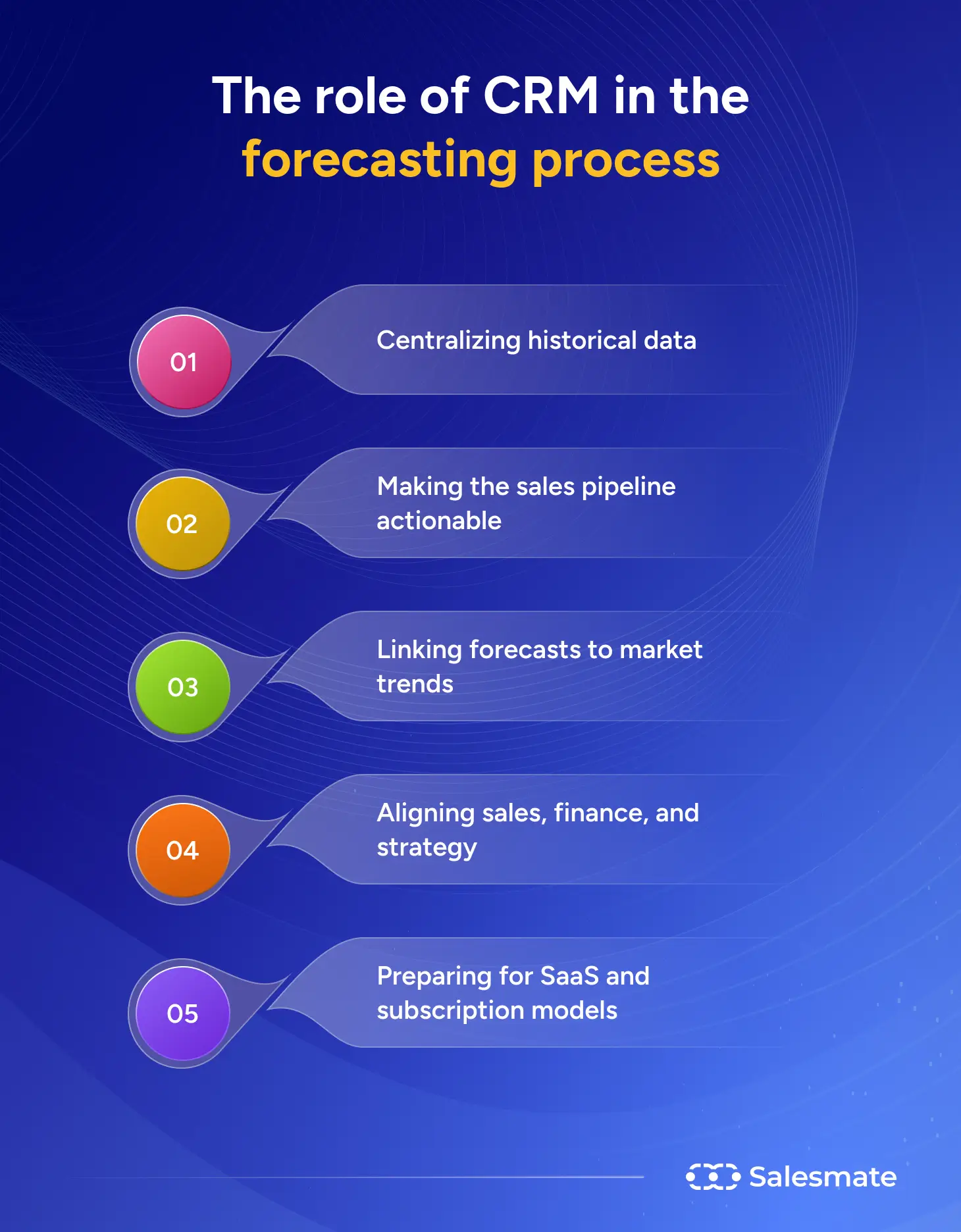 The role of CRM in the forecasting process