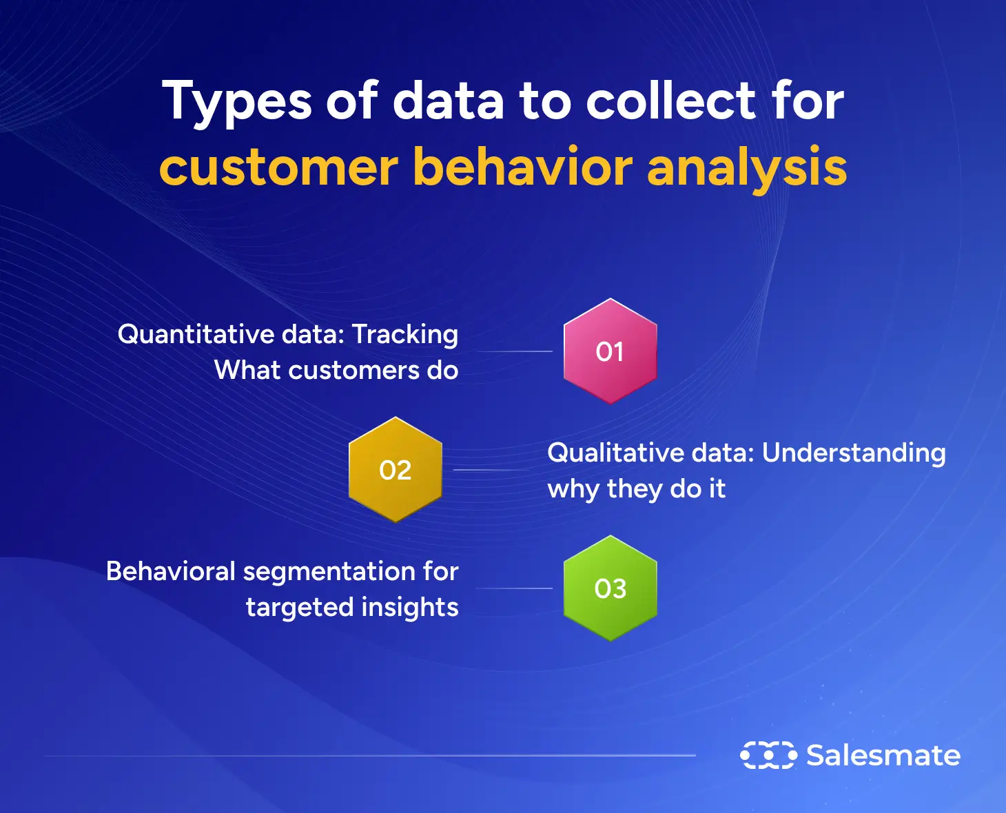 Types of data to collect for customer behavior analysis