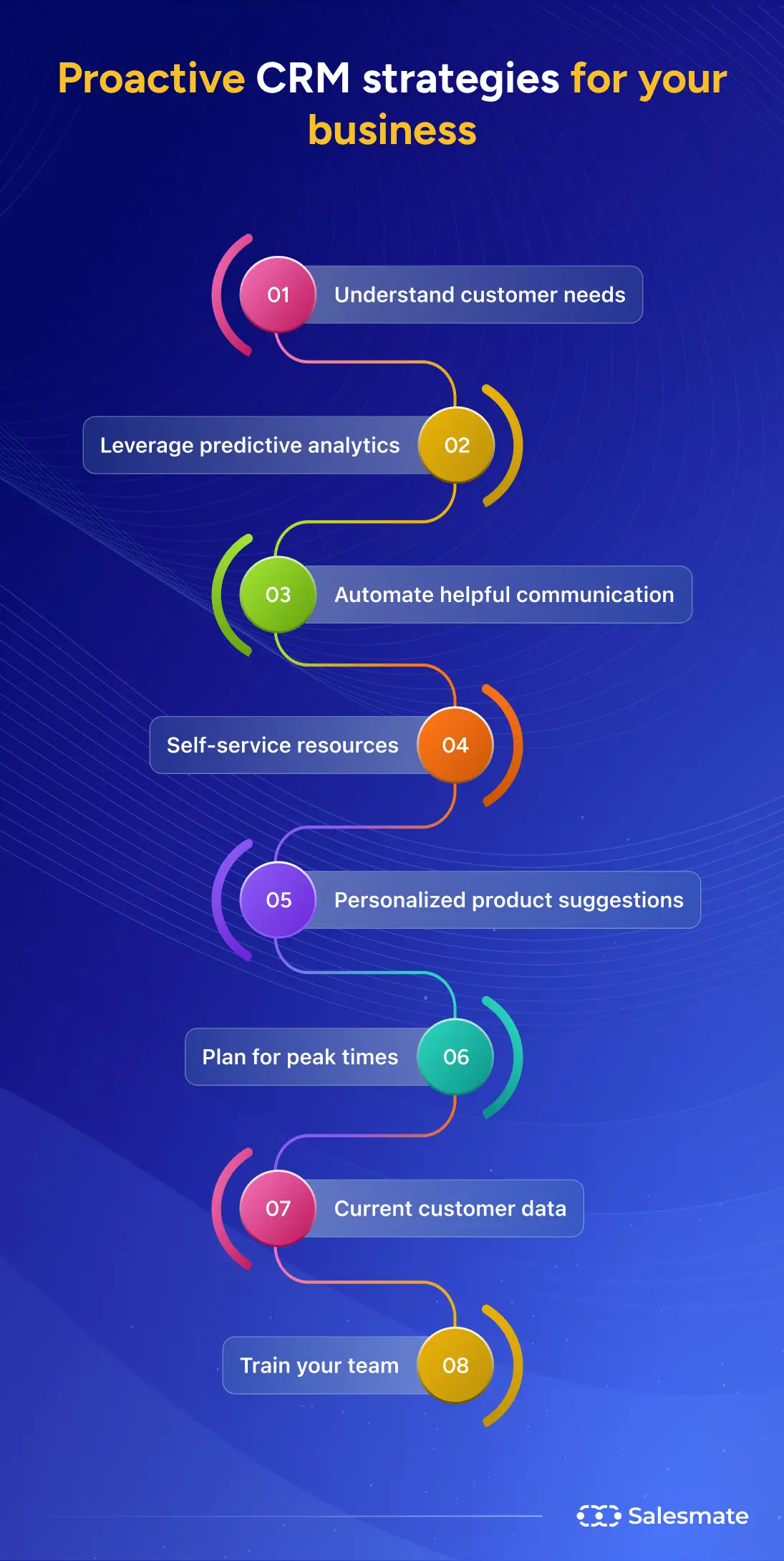 Proactive CRM strategies for your business