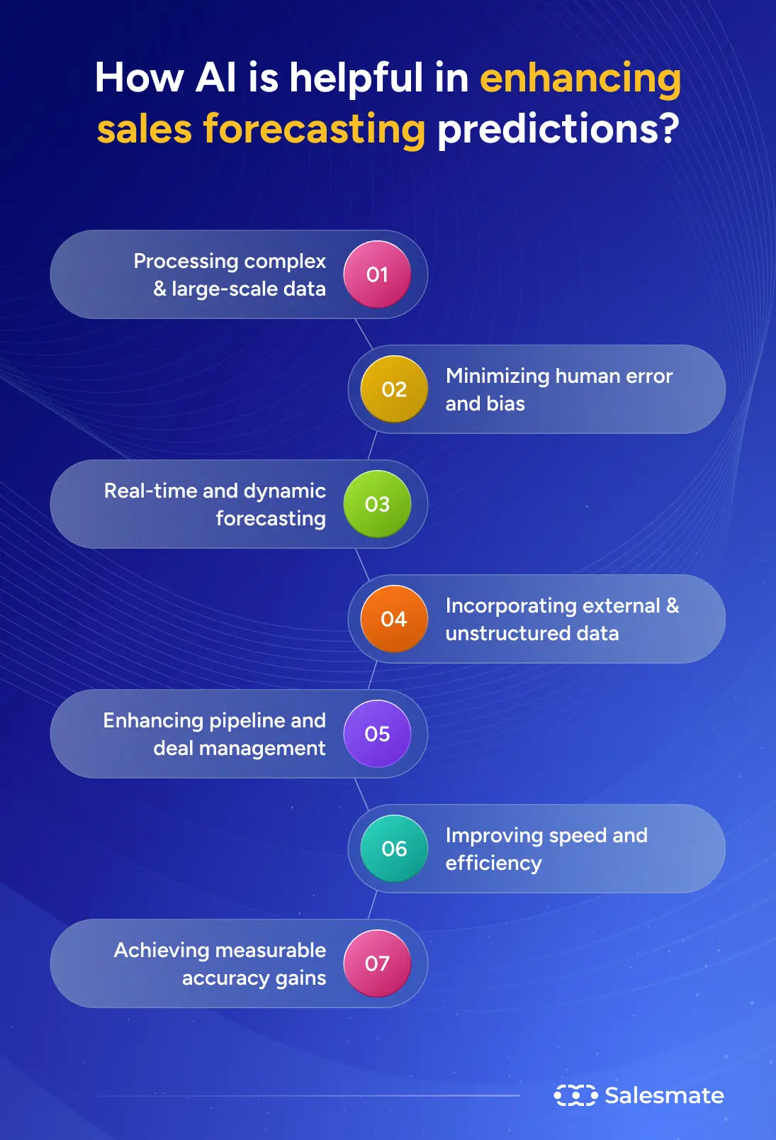 How Ai is helpful in enhancing sales forecasting predictions?
