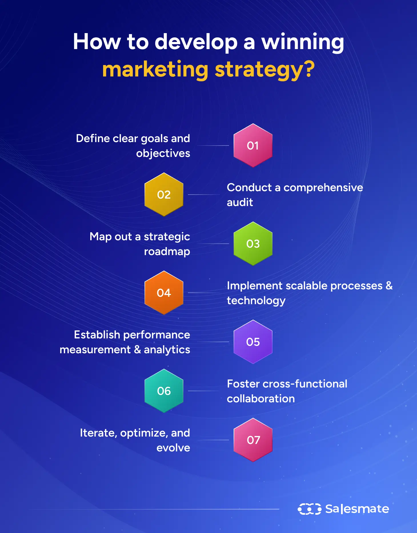 How to develop a winning marketing strategy?
