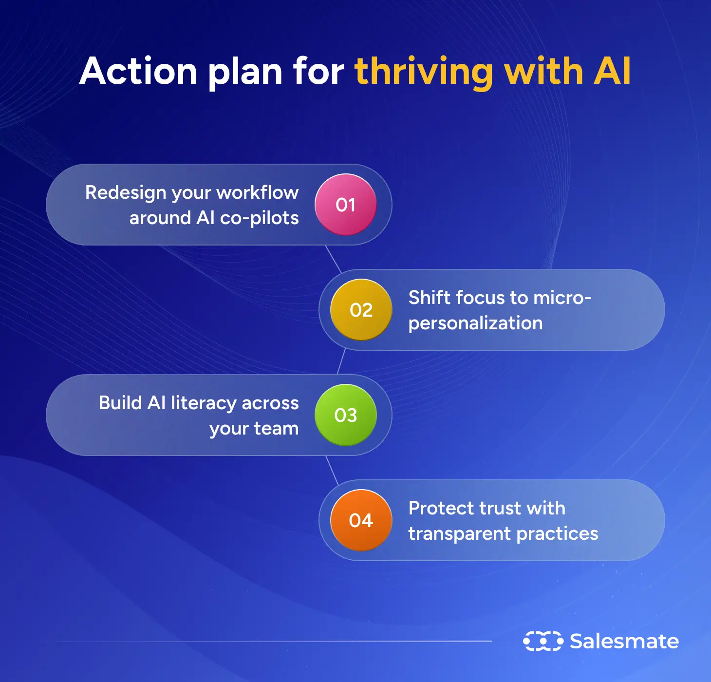 Action plan for thriving with AI