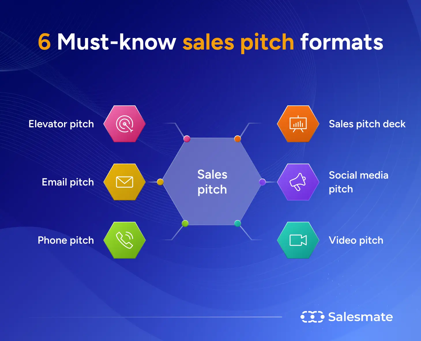 6 must know sales pitch format