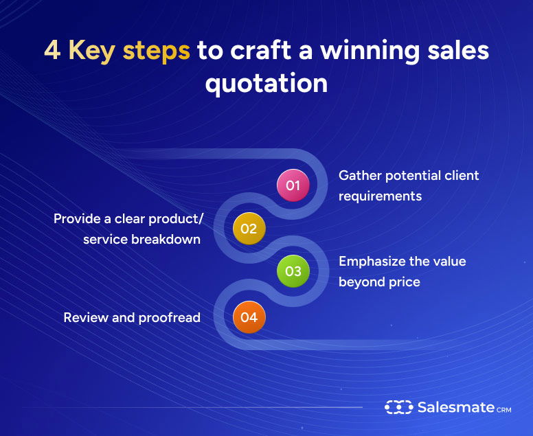 Steps of sales quotation