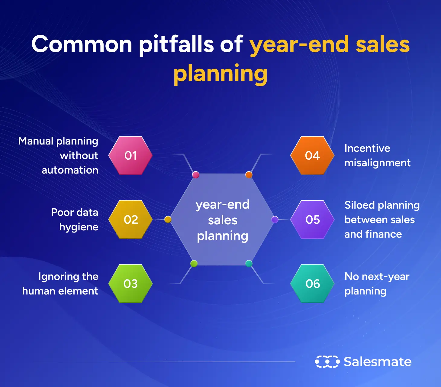 Common pitfalls of year-end sales planning