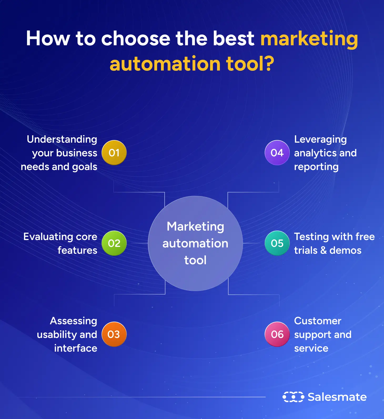 SalesMate