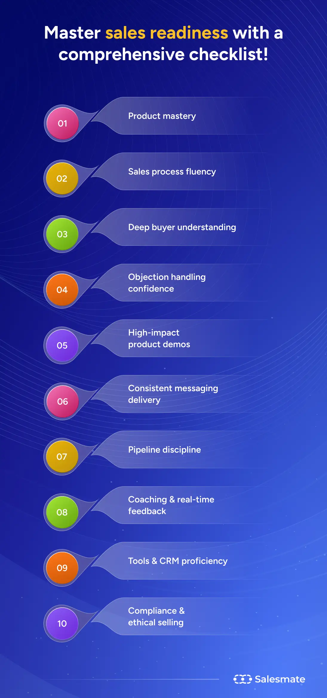 Master sales readiness with a comprehensive checklist
