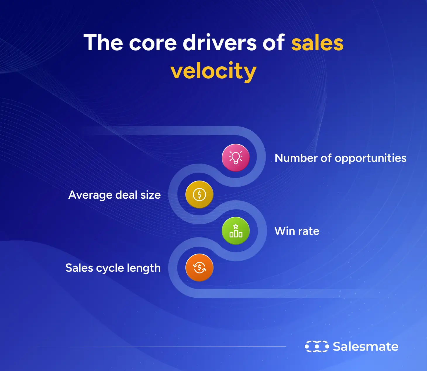SalesMate