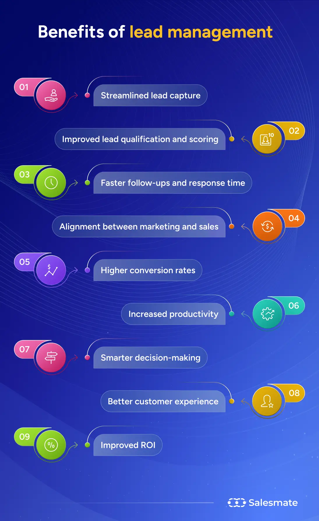 Benefits of lead management