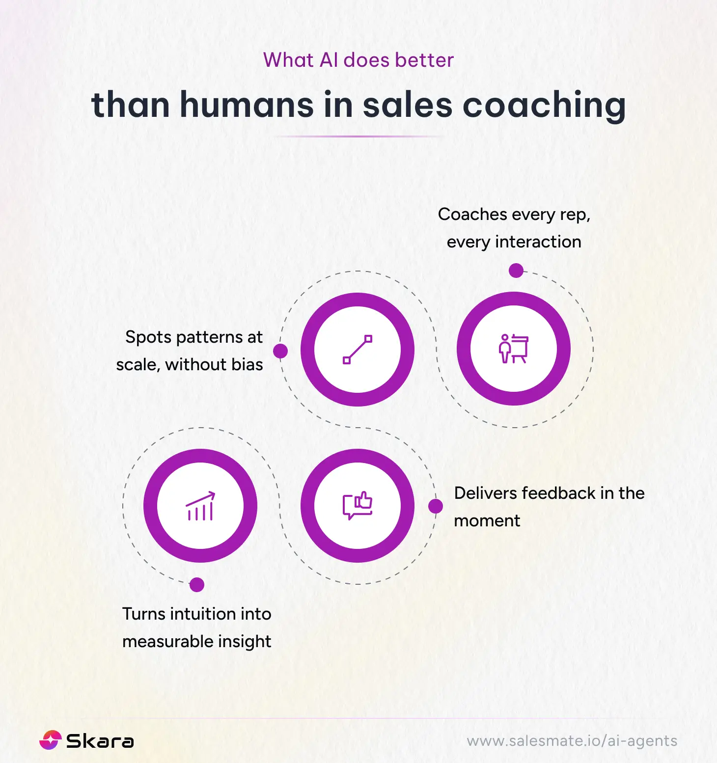 AI is already doing better than humans in sales coaching