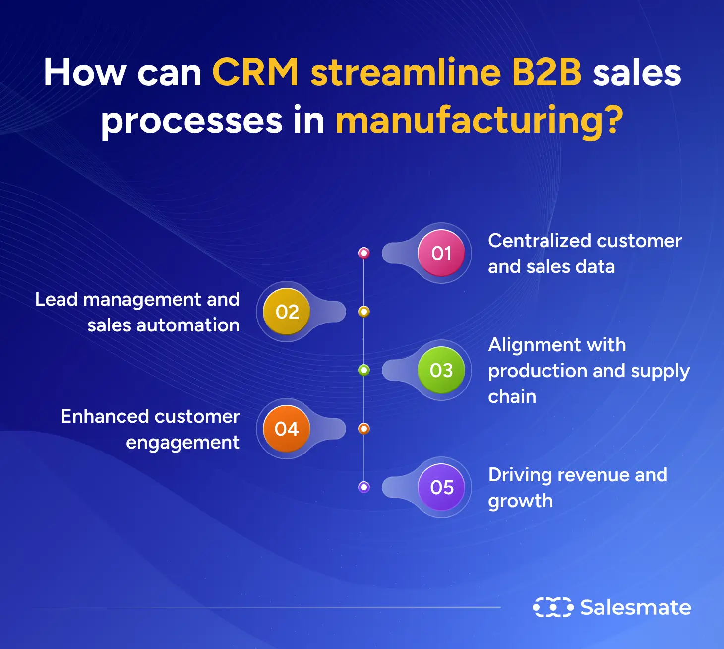 CRM for manufacturing sales process
