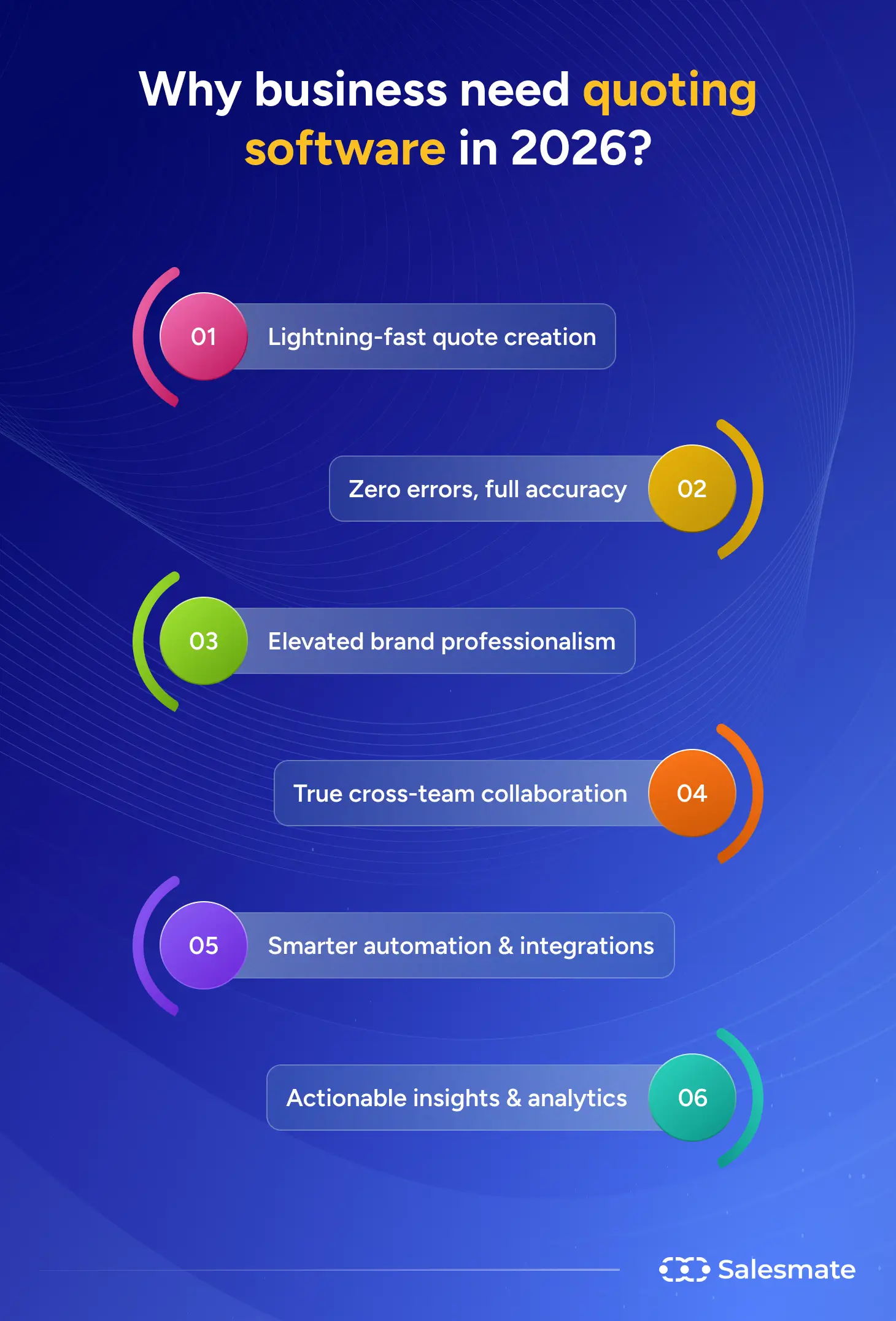 Why business need quoting software