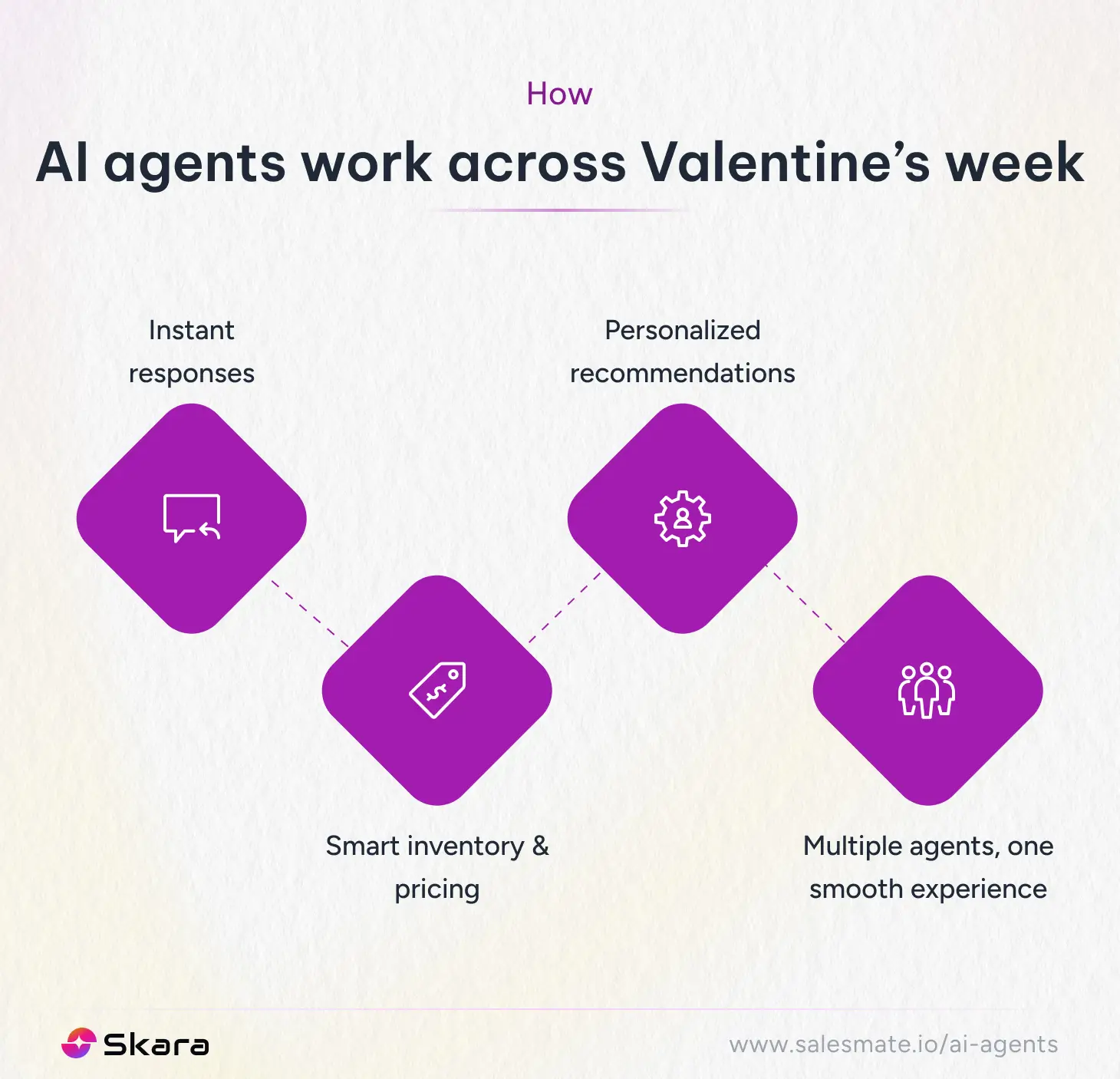 AI agents work across Valentine's week