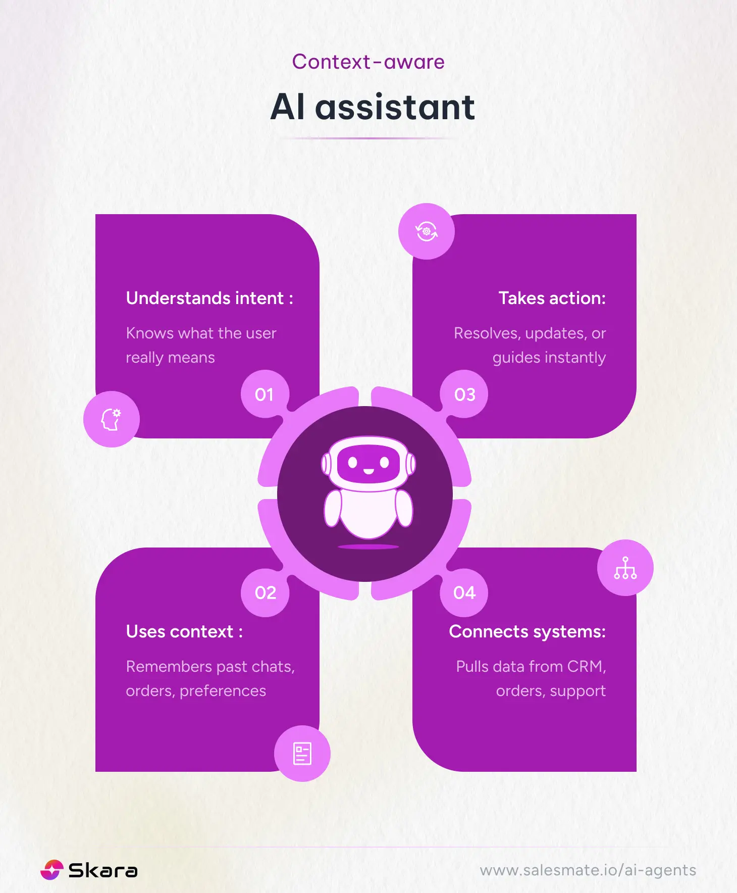 Context-aware AI assistant