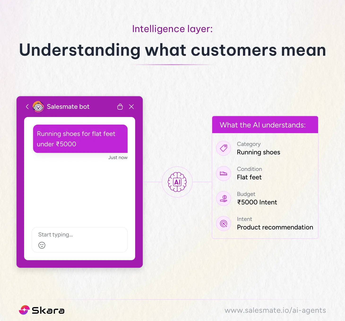 The intelligence layer