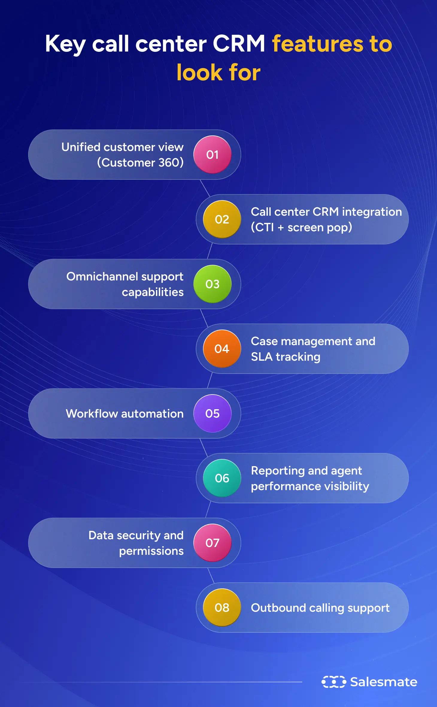 Call center CRM features