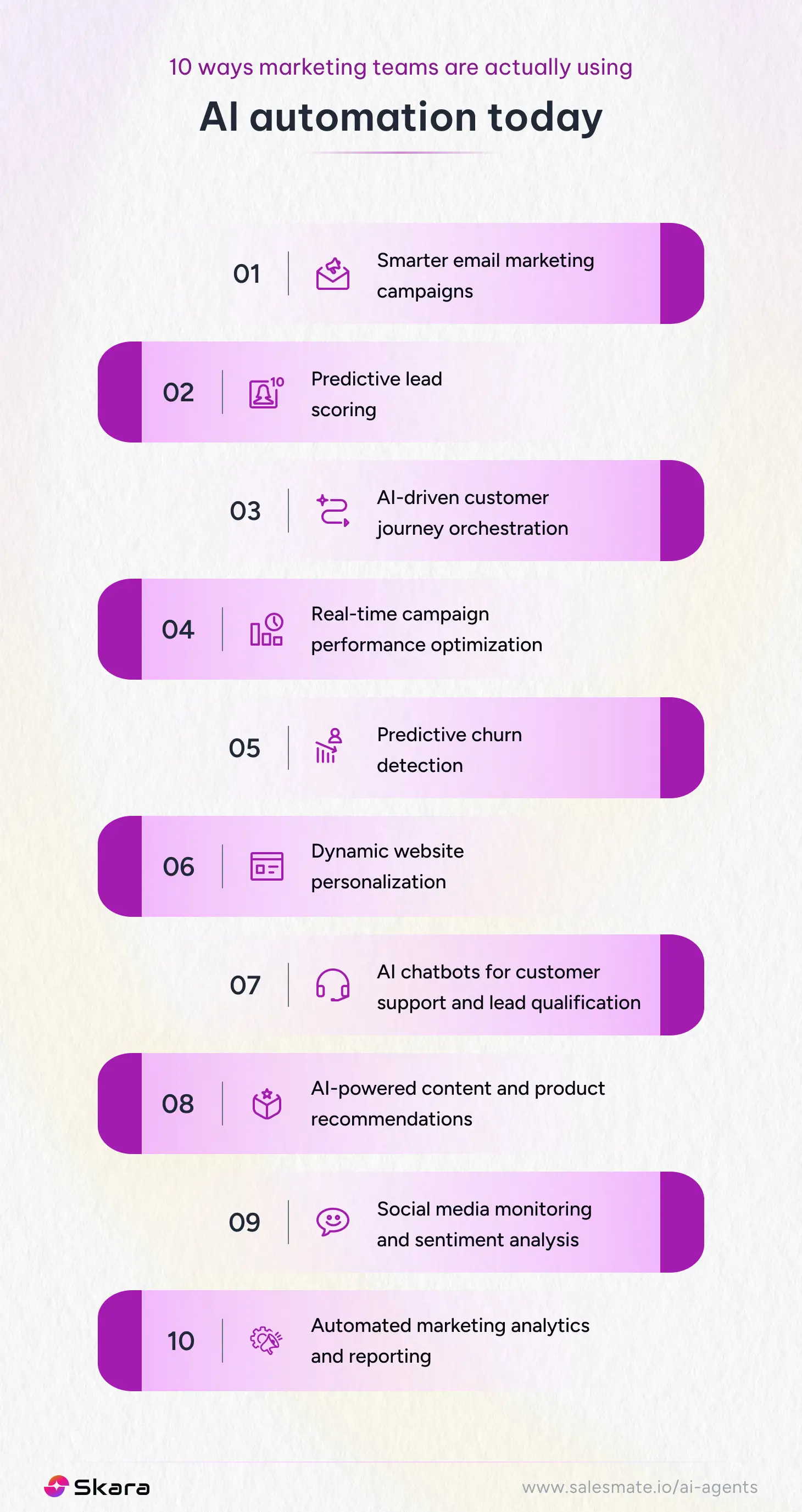 Ways marketing teams use AI automation