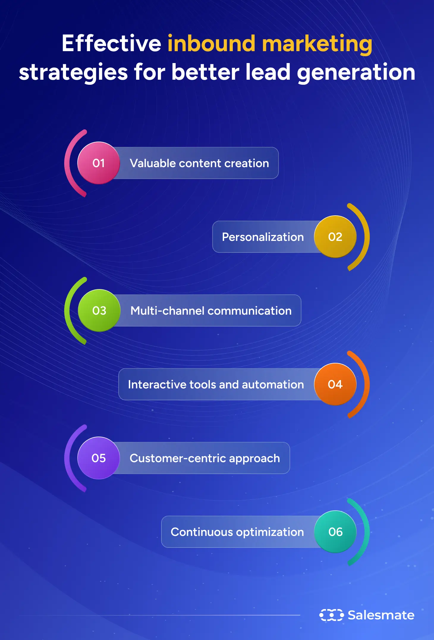 Effective inbound marketing strategies for better lead generation