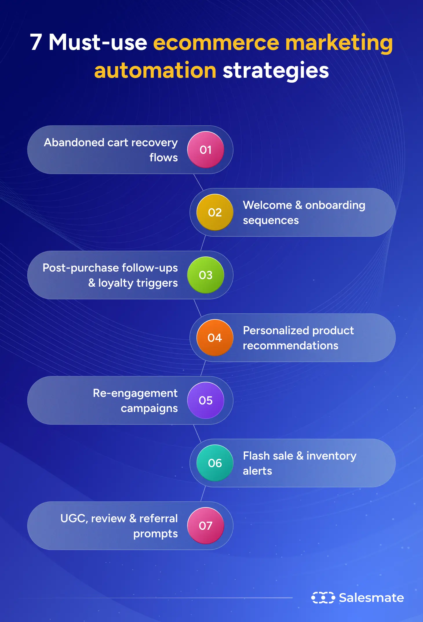 Ecommerce marketing automation strategies