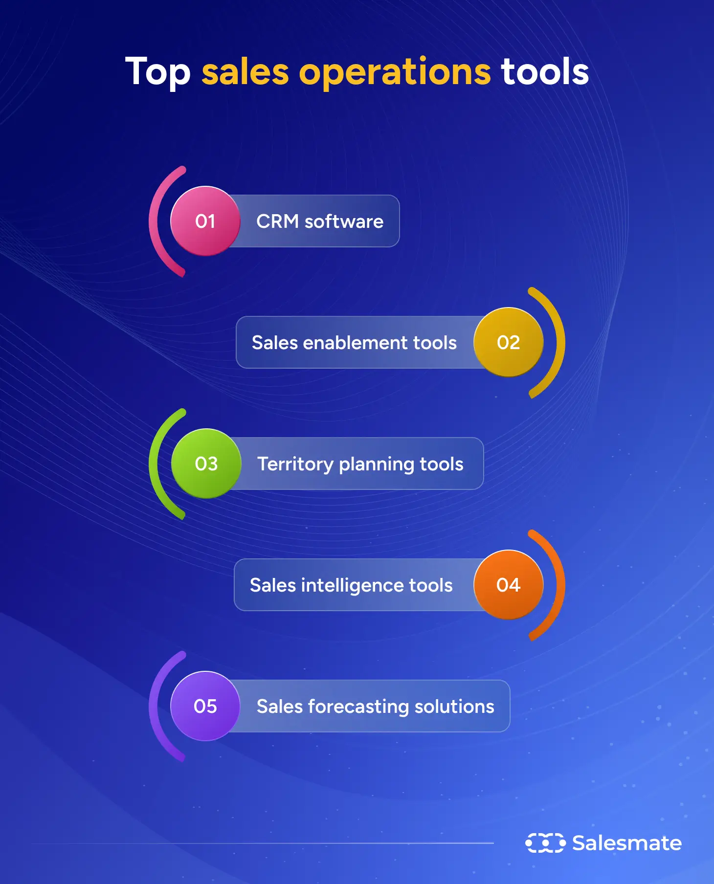 SalesMate