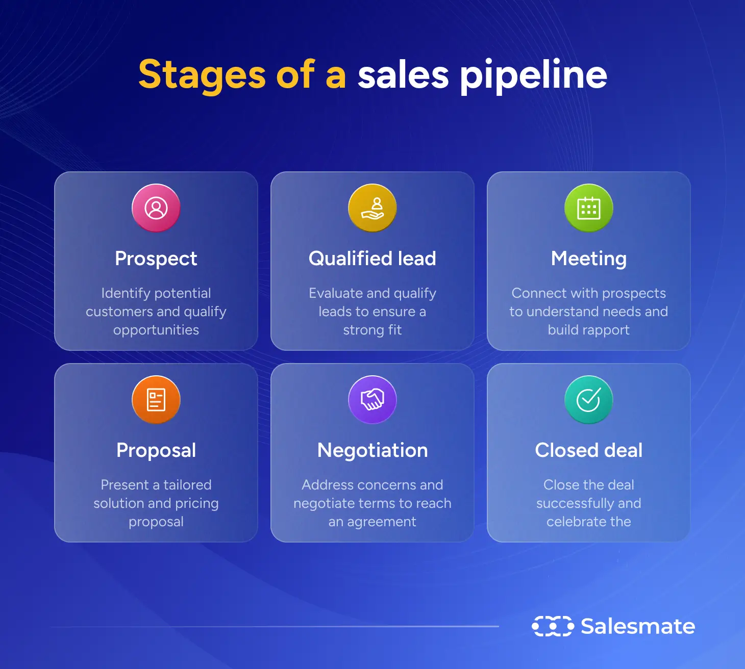 Stages of sales pipeline