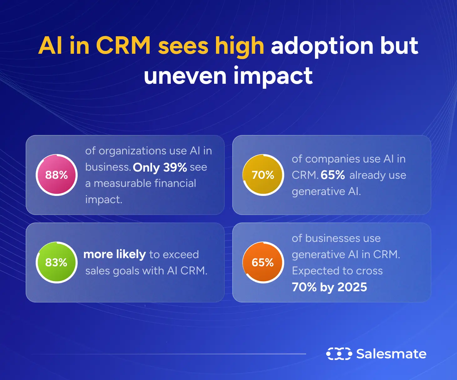 AI in CRM 