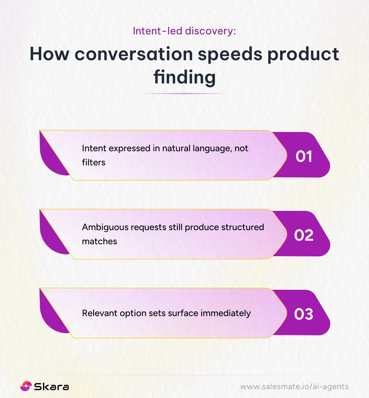 How conversational discovery speeds up product finding