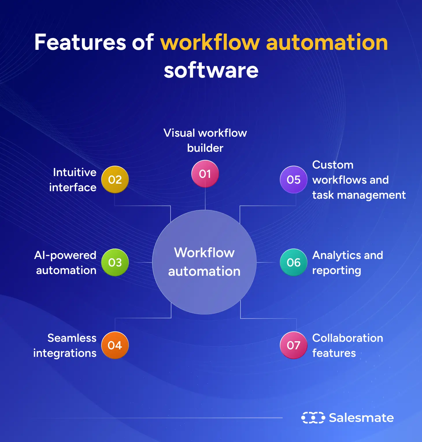 Features of workflow automation software