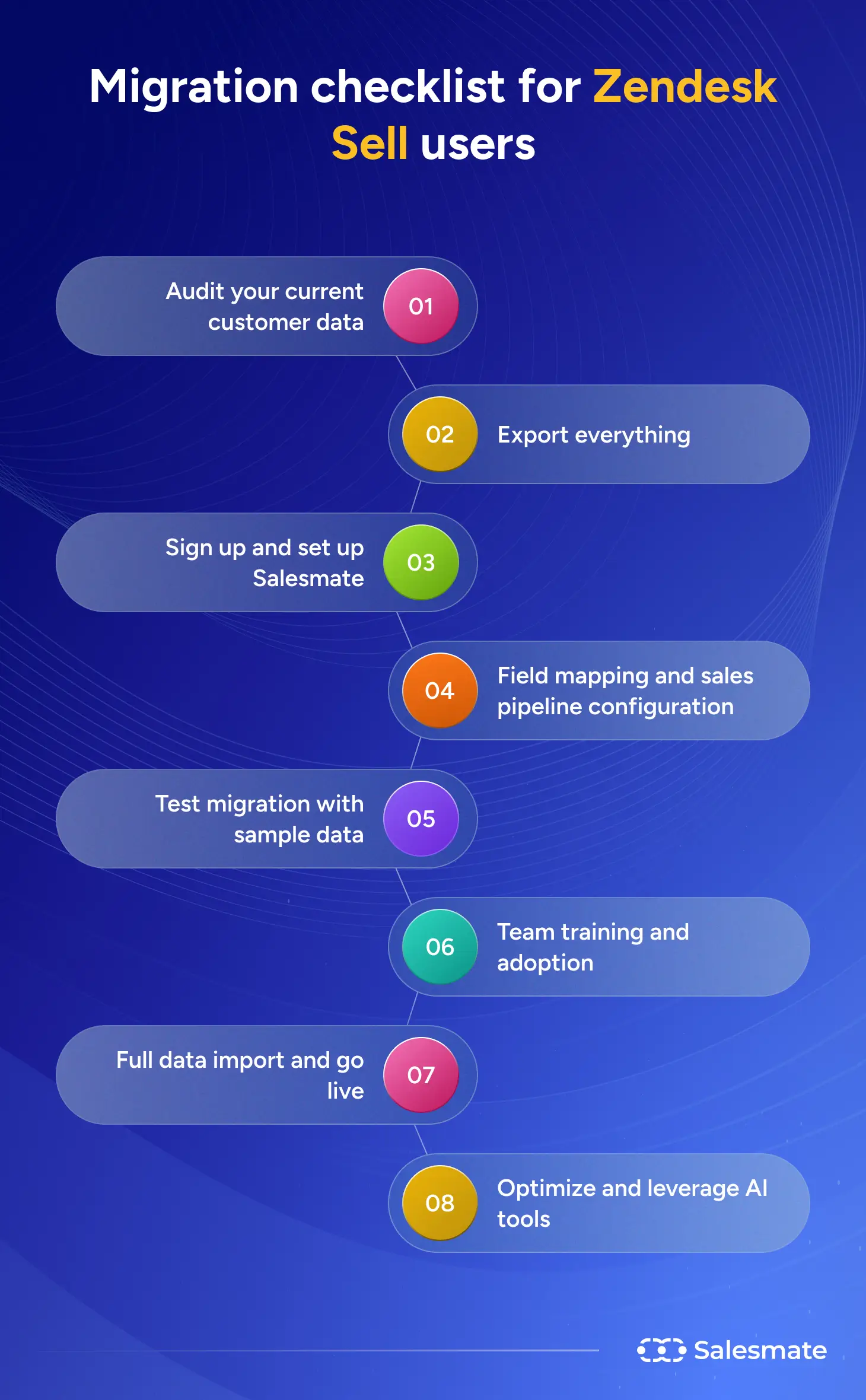 Migration checklist for Zendesk Sell users