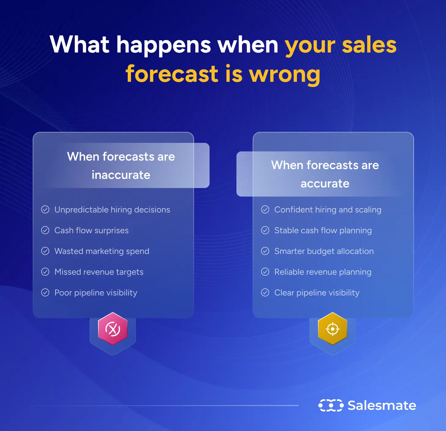 What happens when your sales forecast is wrong