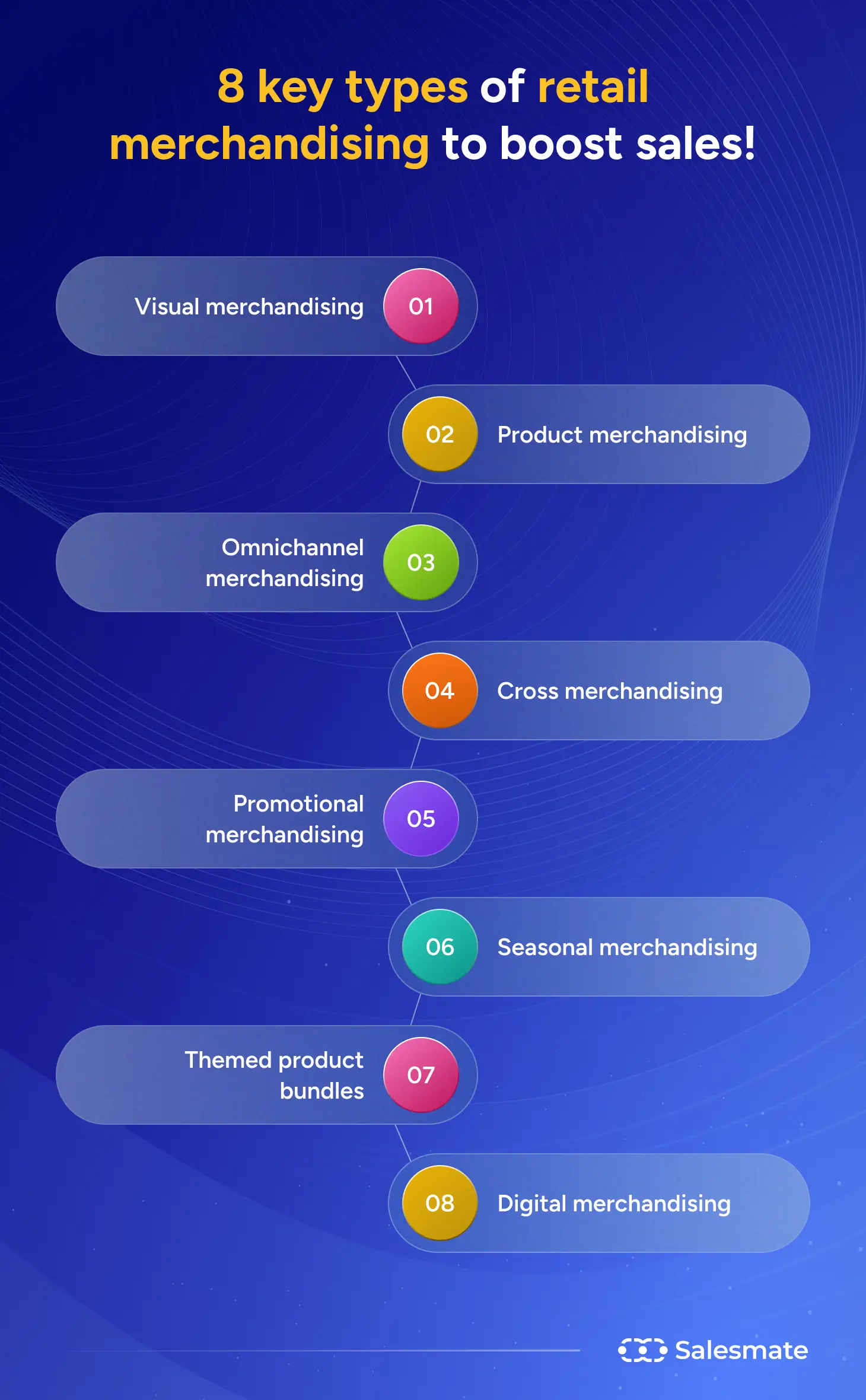 SalesMate