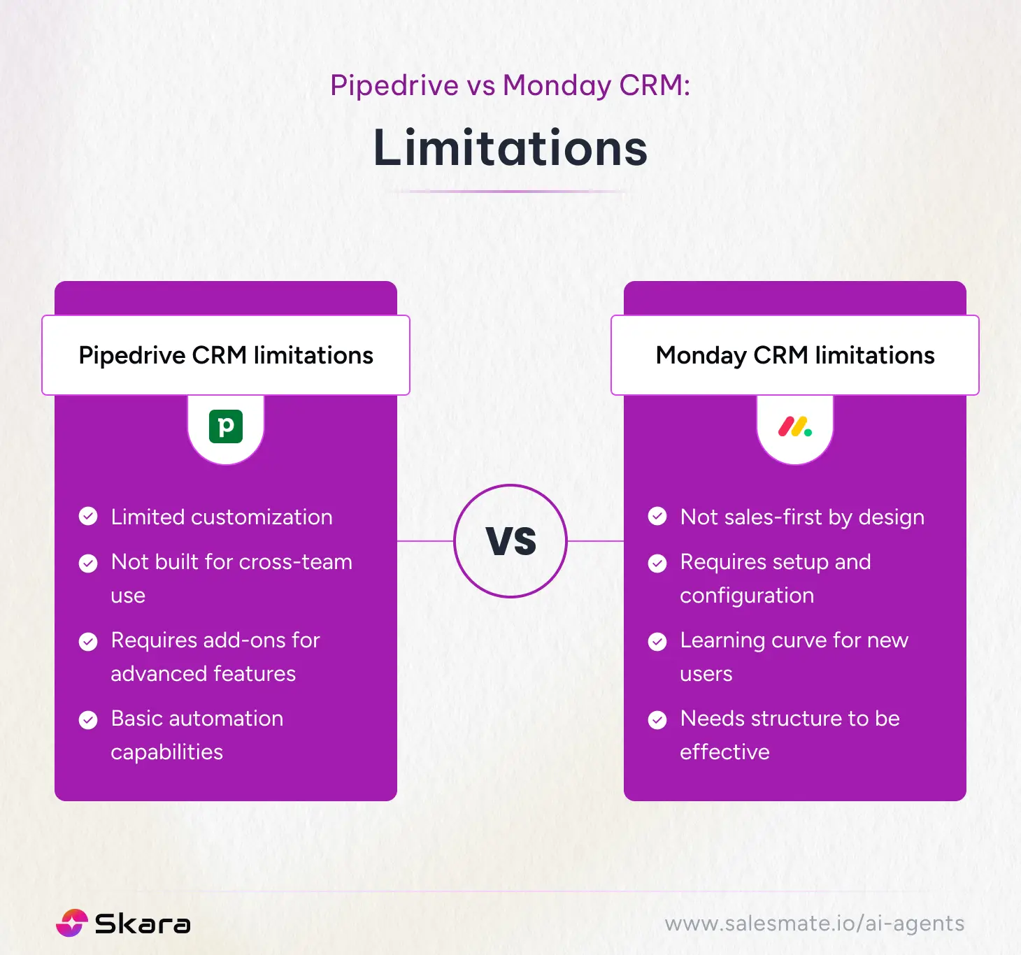 Monday CRM vs Pipedrive: Cons