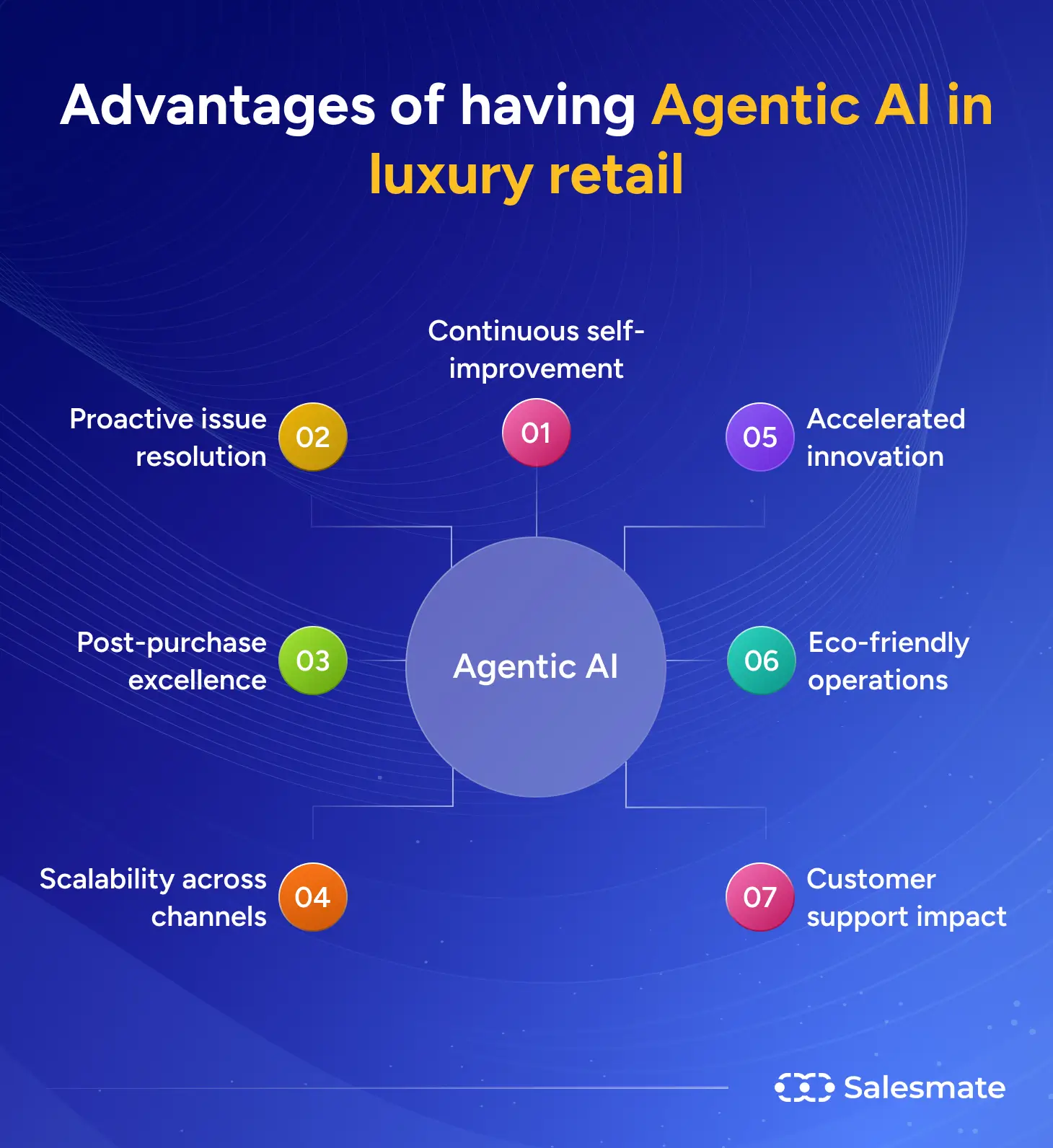 Advantages of having Agentic AI in luxury retail