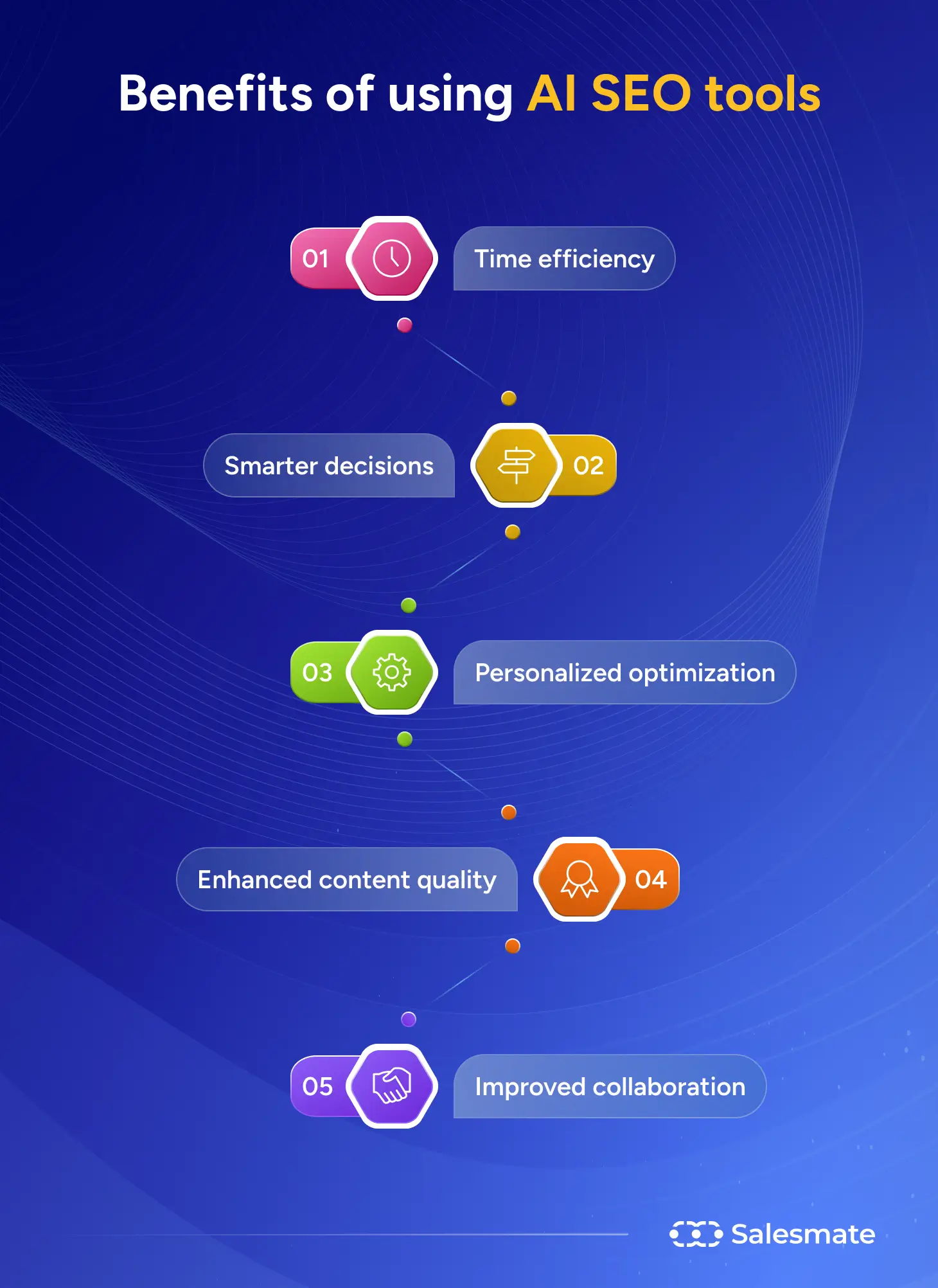 Benefits of using AI SEO tools